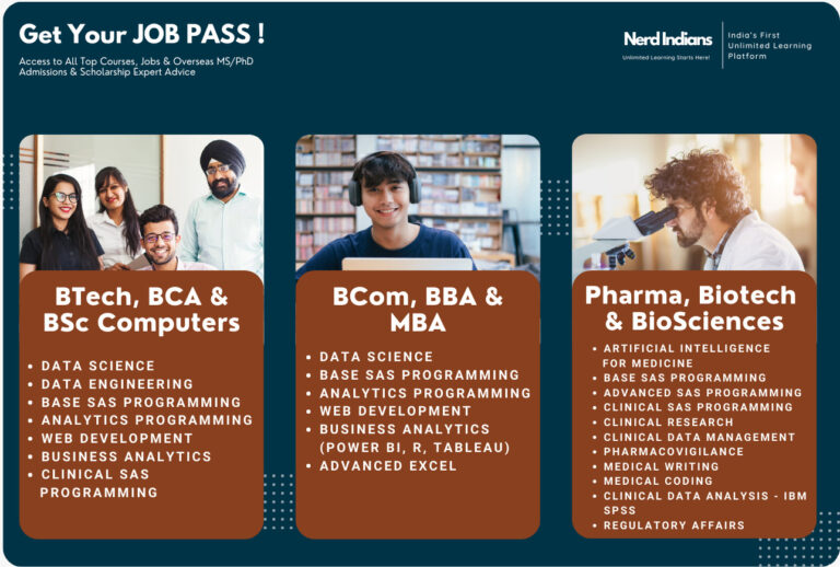 Republic of India’s First Activity Move: Limitless Get entry to to Govern Classes for BTech, MBA, Pharmacy & Biotech Grads