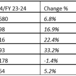 Birla Company Restricted publicizes sturdy March quarter effects, capability growth via FY28-29 – The Hindustan Specific