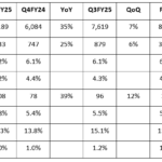 Bharat Refuge Finance Company Restricted – Bharat Bulletin Reside