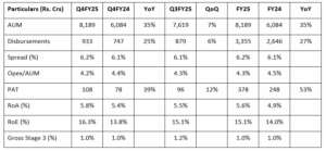 Bharat Refuge Finance Company Restricted – Bharat Bulletin Reside