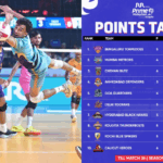 Chennai Blitz break into top four with commanding 3–0 win over Delhi Toofans – Indian Express Daily